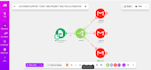 build a custom ai automation workflow using manychat and make