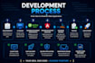 build a java spring boot web application