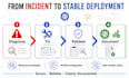 troubleshoot kubernetes and AWS eks issues