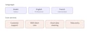 reliable customer support, b2b client care, excel cleaning, multilingual