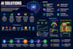 develop python machine learning and data science projects