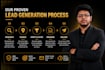 do b2b leads, google map scraping, lead generation
