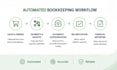 automate ecommerce bookkeeping and software integration