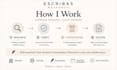 provide well structured historical research for your project