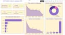 build interactive power bi dashboards and reports