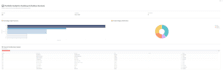do data analysis and machine learning using python