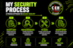 secure your ai generated app and fix exposed API keys ceh certified