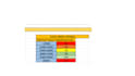 create sales commission calculator in excel with auto formulas