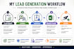 do b2b lead generation and prospect list building