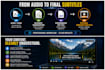 transcribe audio and video and create accurate srt subtitles