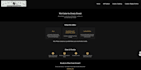 build a custom responsive business website