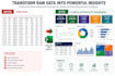 create professional excel dashboards and charts