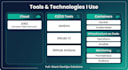 setup cicd pipeline and manage your AWS cloud infrastructure