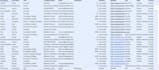 do b2b lead generation email list building