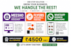 create meesho listing with lowest shipping