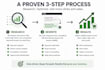 optimize your etsy or amazon listing with SEO keywords and copy
