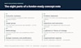 write a nonprofit grant concept note or letter of intent
