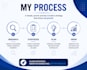 create a winning digital marketing strategy