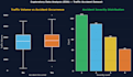 do python data analysis, visualization and machine learning models