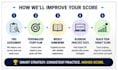 help you score 750 and over on digital sat math
