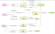 do cpp programming and oop projects and diagrams uml dfd flowcharts use case etc