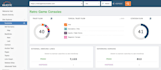 increase your website trust flow with high quality
