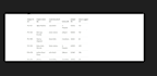 do expert excel data analysis and automated dashboards