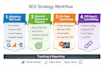 professional search engine optimization