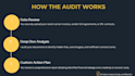 audit your supply chain costs and optimize vendor contracts