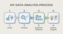 do data cleaning, eda and feature engineering in python