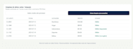 análisis de datos, limpieza y dashboards