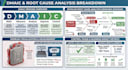 do six sigma dmaic, root cause analysis and process improvement
