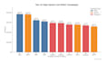 audit and optimize your google ads PPC campaigns to boost roas