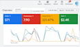 setup, manage and optimize google ads PPC campaigns