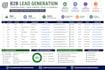 do b2b targeted lead generation, web research, and email list building