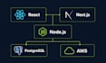 build your saas mvp full stack web app with ai integration