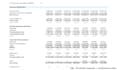 build ecommerce and retail financial model for shopify or amazon sellers