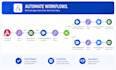 create n8n ai automation, n8n ai agents and zapier ai agents