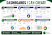 build interactive excel KPI dashboards