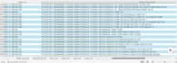 build a professional cmms asset hierarchy, equipment object tree