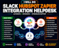 slack hubspot zapier integration helpdesk