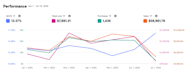 launch and optimize amazon ads campaigns, PPC campaigns