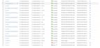 azure data factory etl pipelines and migrate data to adls gen2
