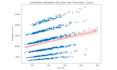 do machine learning, data science, nlp and deep learning solutions in python
