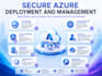 architect and deploy secure microsoft azure infrastructure
