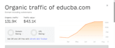 publish a technology guest post with tech backlinks