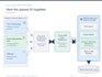 build asp net core time tracking and erp software solutions