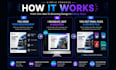 recreate, edit or redesign any canva design professionally