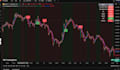 develop custom ai powered trading bots