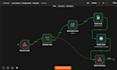 build custom n8n workflow automation